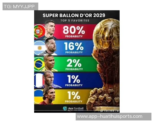 梅西荣膺FIFA年度最佳球员八次创纪录C罗紧随其后齐达内和罗纳尔多并列第三