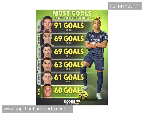 姆巴佩对巴萨进球数据惊人成为21世纪第三高进球者