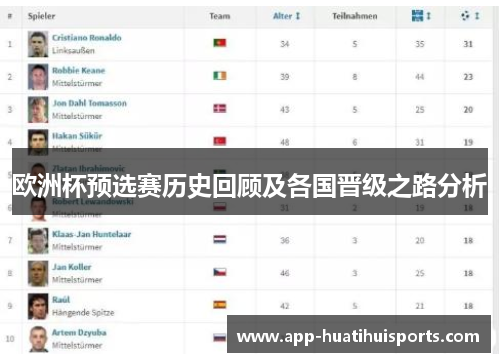 欧洲杯预选赛历史回顾及各国晋级之路分析